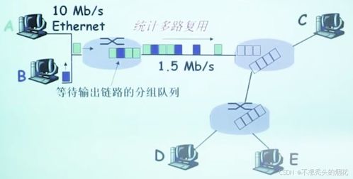 計算機網絡 從技術開發(fā)到網絡結構概覽