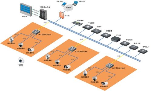 最全監(jiān)控集成系統(tǒng)拓?fù)鋱DVisio合集 信息系統(tǒng)集成服務(wù)的繪圖新體驗(yàn)