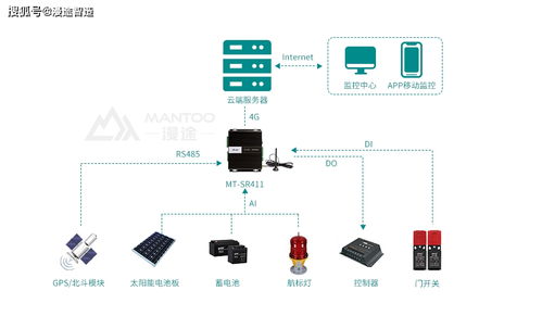 航標(biāo)燈在線監(jiān)測(cè)與控制系統(tǒng)方案 基于信息系統(tǒng)集成的智能化服務(wù)