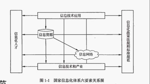 系統(tǒng)集成項(xiàng)目管理與信息系統(tǒng)集成服務(wù)的綜合解析